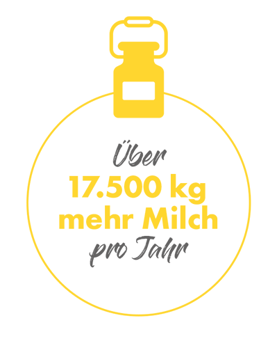 mehr milch pro jahr
